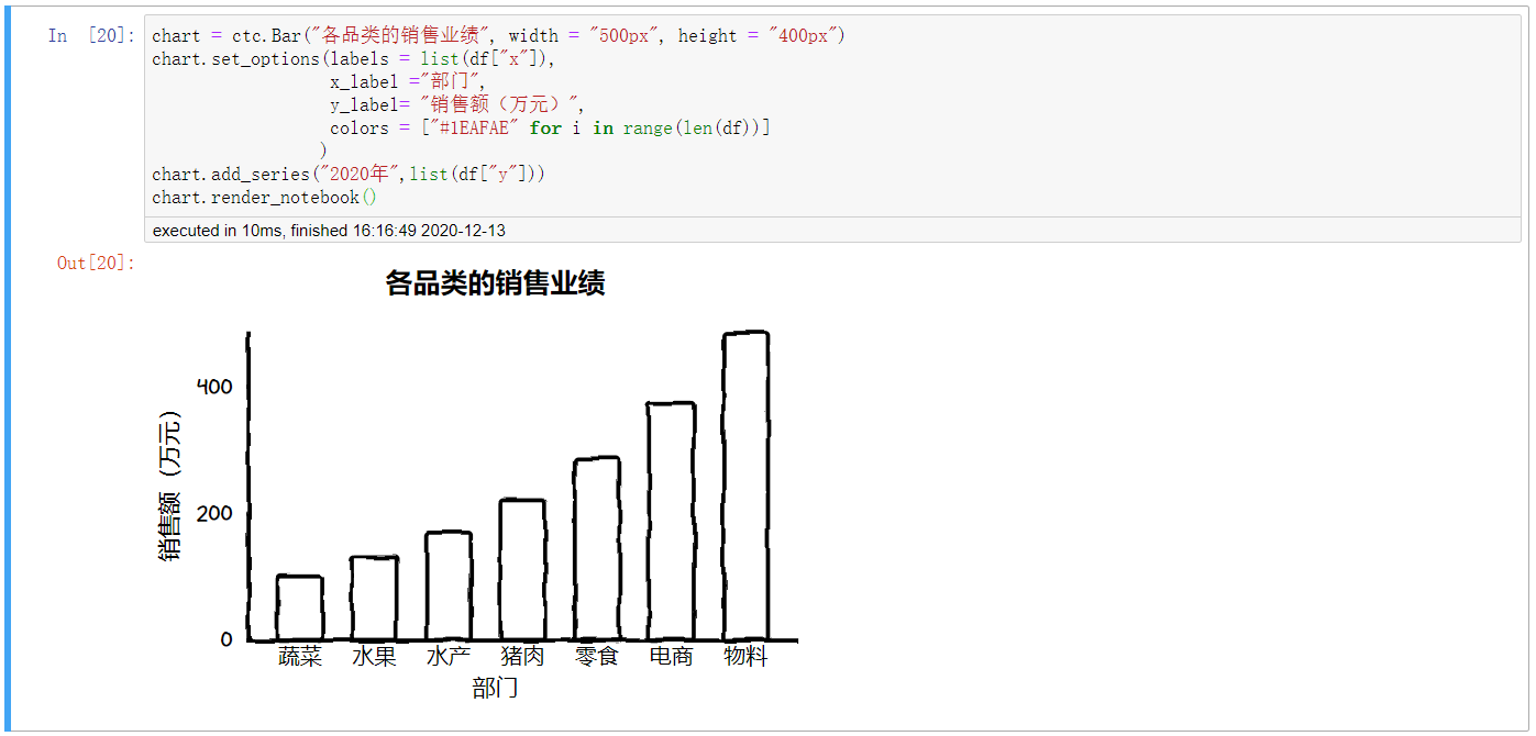 如何用cutecharts库绘制手绘风格的可视化图形