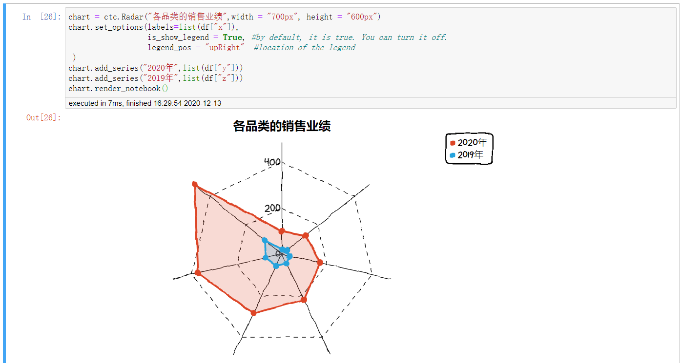 如何用cutecharts库绘制手绘风格的可视化图形