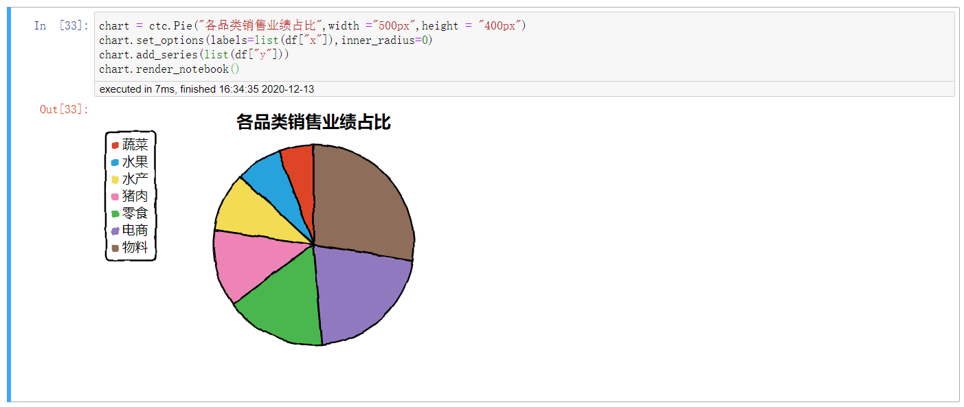 如何用cutecharts库绘制手绘风格的可视化图形