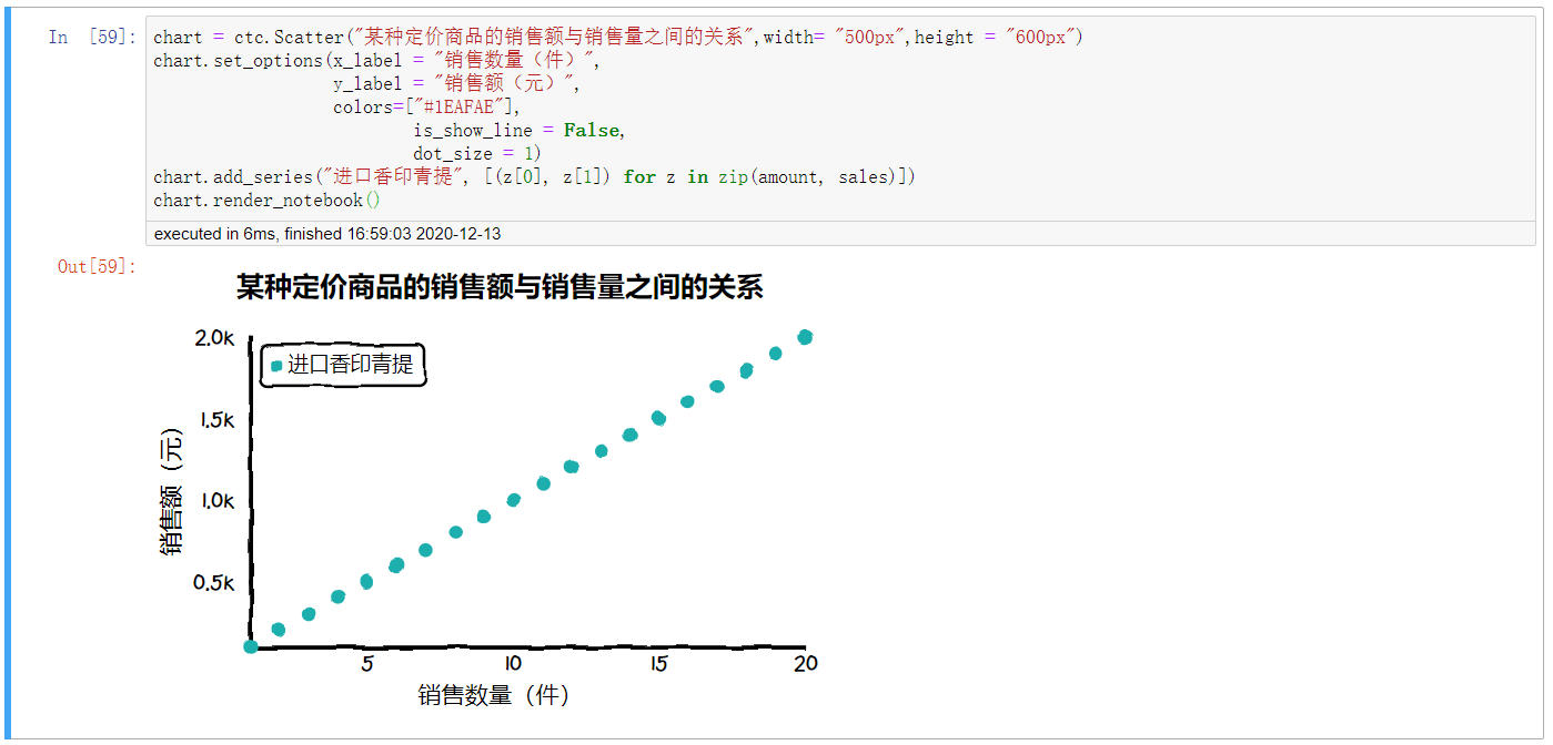 如何用cutecharts库绘制手绘风格的可视化图形