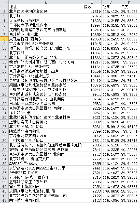 Python如何爬取北京市所有电子眼名