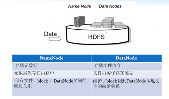 HDFS文件系统的介绍