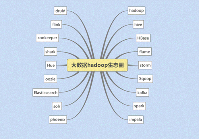 Hadoop的基础知识点有哪些