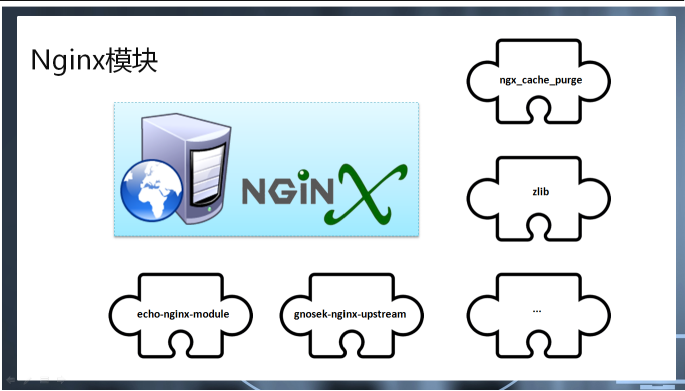 Nginx的简单介绍和特点