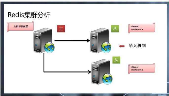 Codis的具体功能和Redis集群的问题的讨论