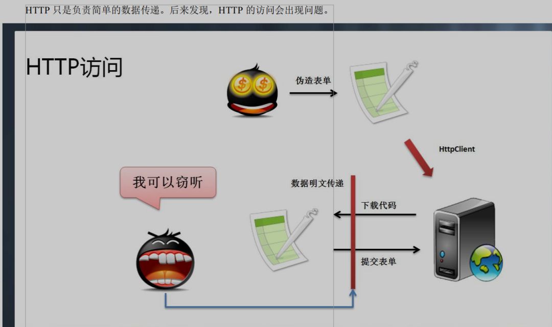 https的简单介绍