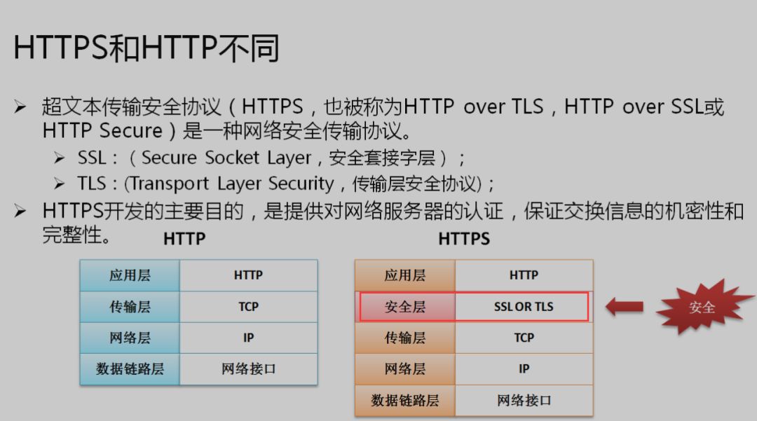 https的簡單介紹