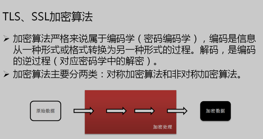 SSL與TSL的詳細介紹