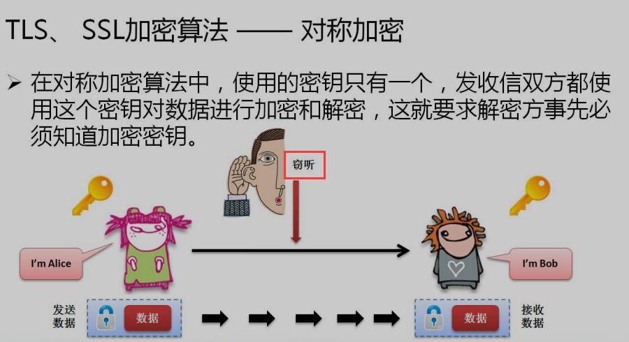 SSL與TSL的詳細介紹