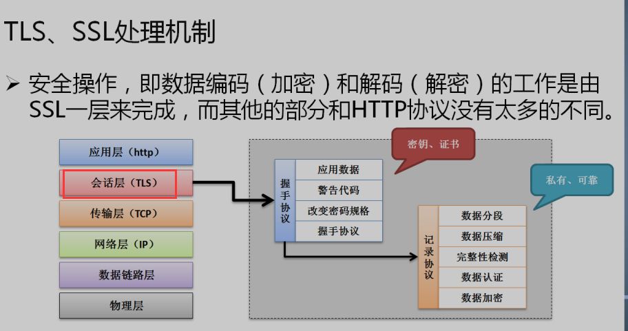 SSL與TSL的詳細介紹