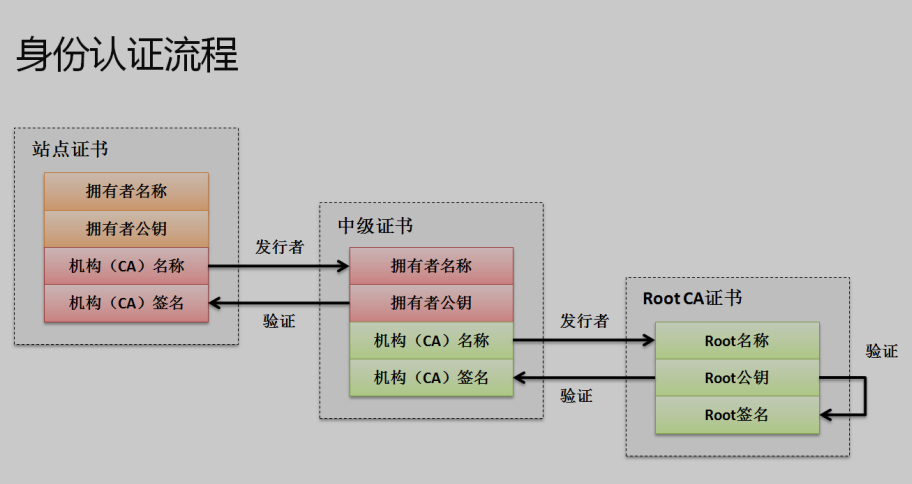 SSL与TSL的详细介绍