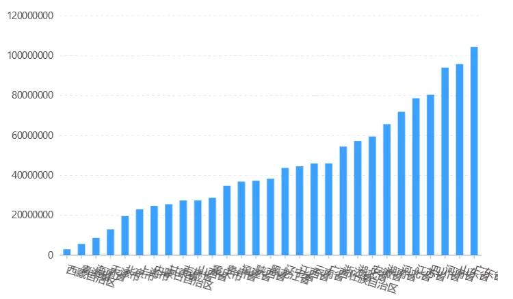 Python可视化图表能展示哪些数据关系