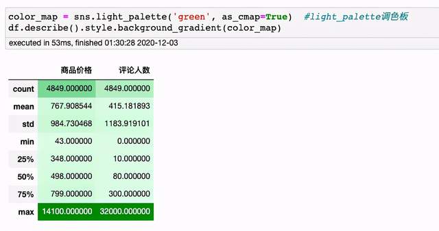 Python如何爬取某東羽絨服數(shù)據(jù)并繪制可視化圖