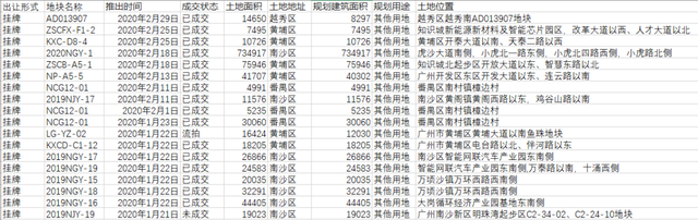 怎么运用Python进行数据分析房地产市场