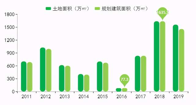 怎么运用Python进行数据分析房地产市场