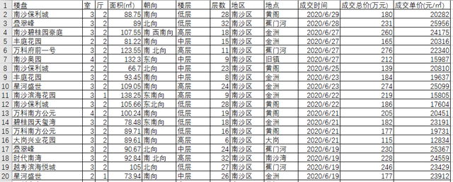 怎么运用Python进行数据分析房地产市场