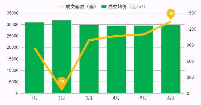 怎么運(yùn)用Python進(jìn)行數(shù)據(jù)分析房地產(chǎn)市場