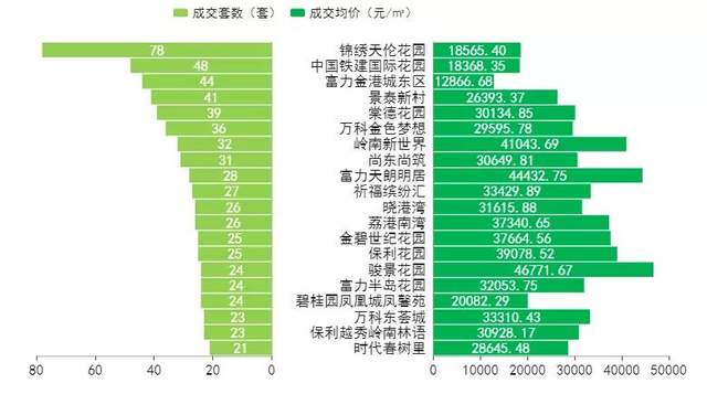 怎么運(yùn)用Python進(jìn)行數(shù)據(jù)分析房地產(chǎn)市場