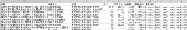 Python怎样去爬取淘数据平台商品数据