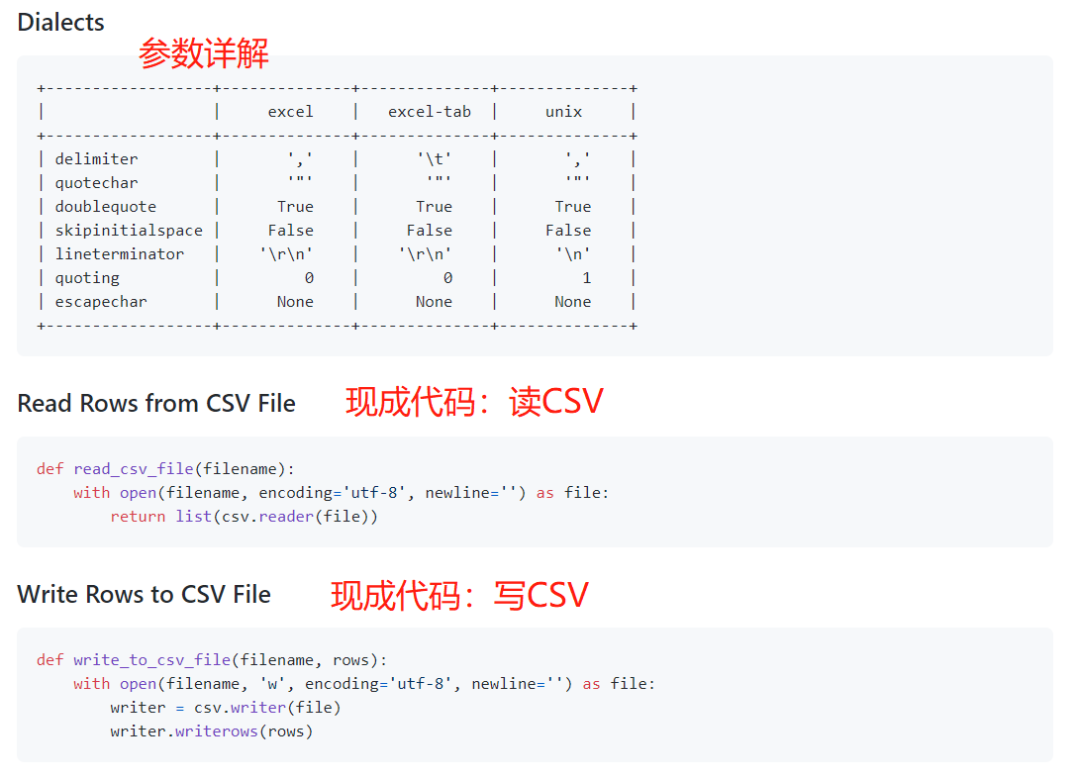 Python有什么速查方法