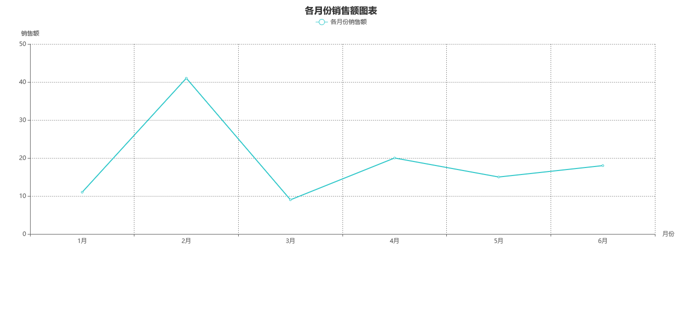 DataGear如何自定义数据可视化图表