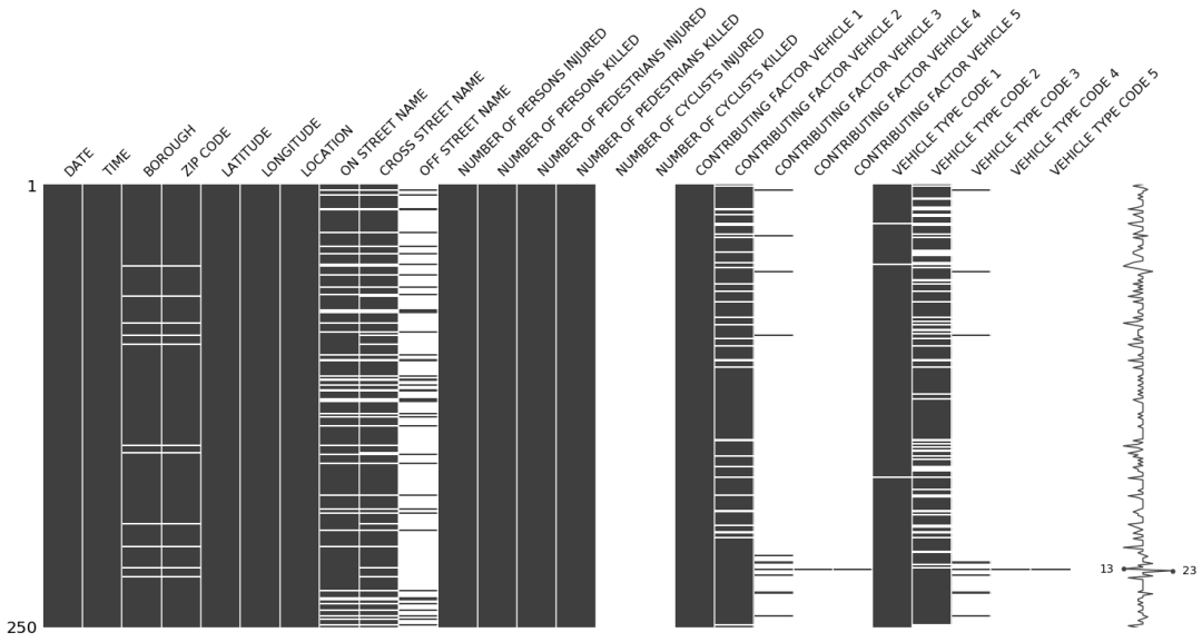 Python中missingno如何使用