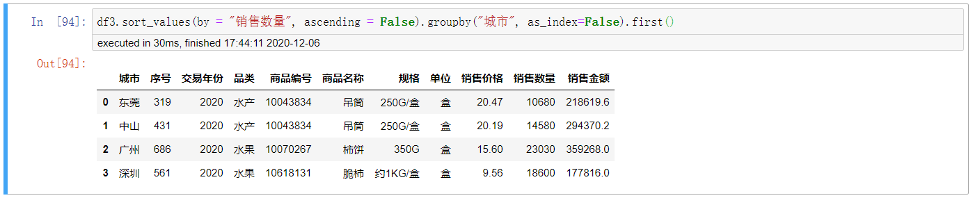 如何求通過(guò)groupby()分組運(yùn)算后每一組最大的值