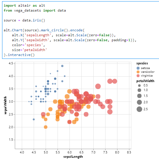 Python数据可视化实现的方法有哪些