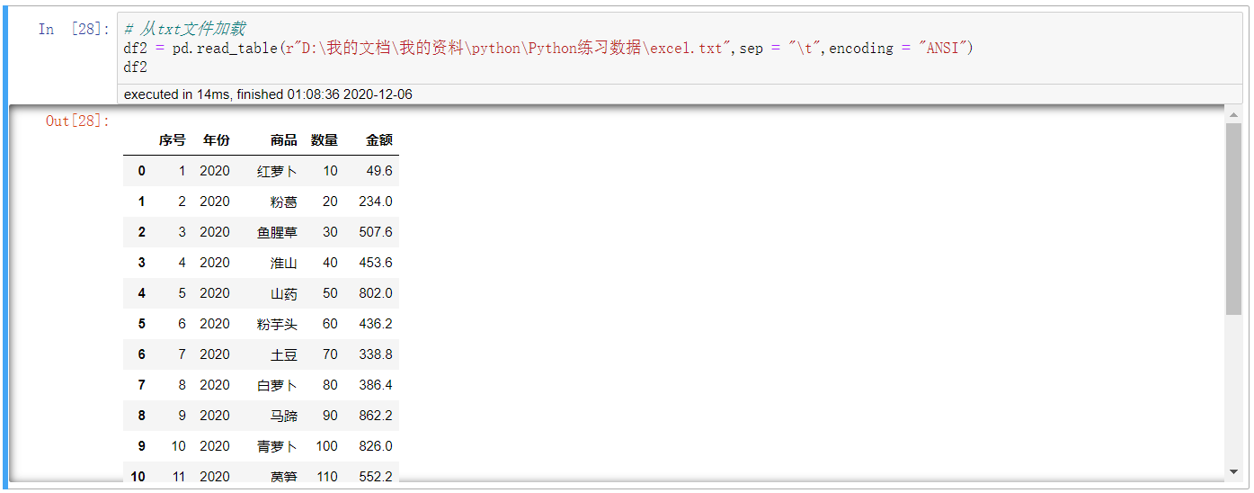 Python中怎么从不同格式文件加载数据