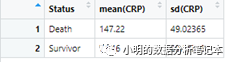 R语言ggplot2画图比较两组连续型数据的几种方案分别是怎样的