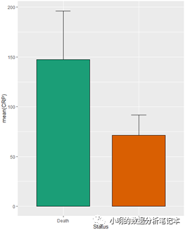 R語言ggplot2畫圖比較兩組連續(xù)型數(shù)據(jù)的幾種方案分別是怎樣的