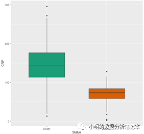 R语言ggplot2画图比较两组连续型数据的几种方案分别是怎样的