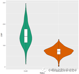 R語言ggplot2畫圖比較兩組連續(xù)型數(shù)據(jù)的幾種方案分別是怎樣的