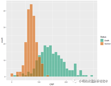 R語言ggplot2畫圖比較兩組連續(xù)型數(shù)據(jù)的幾種方案分別是怎樣的