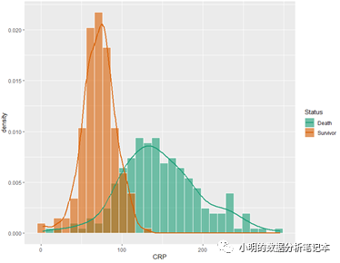 R语言ggplot2画图比较两组连续型数据的几种方案分别是怎样的