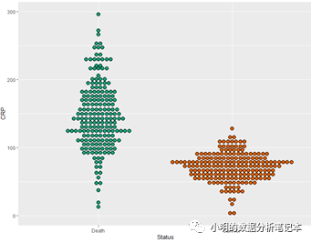 R语言ggplot2画图比较两组连续型数据的几种方案分别是怎样的