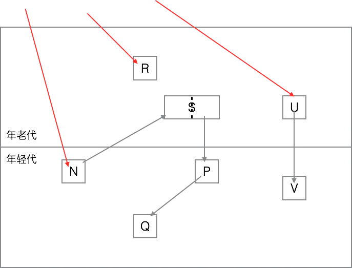 为何跨代引用是GC root