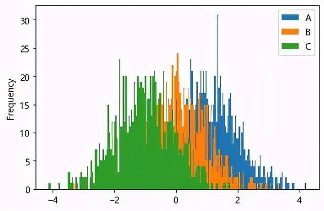 Python Pandas库的使用方法是什么