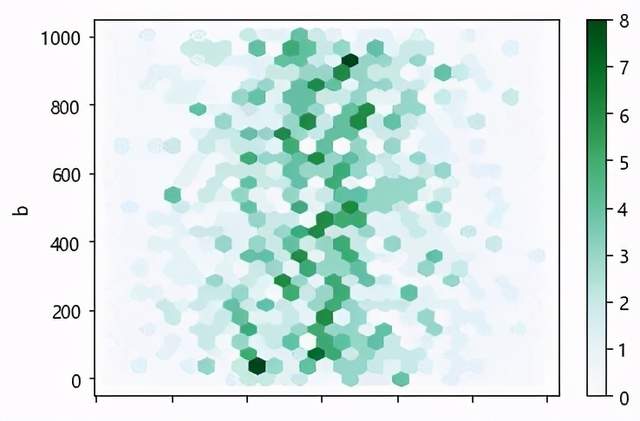 Python Pandas库的使用方法是什么