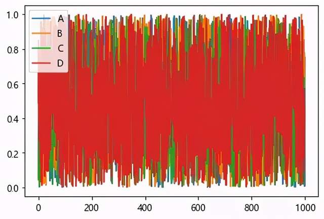 Python Pandas库的使用方法是什么