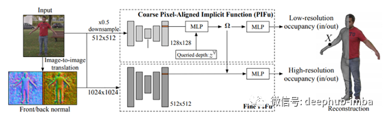 PIFuHD中如何使用AI从2D图像生成人的3D高分辨率重建