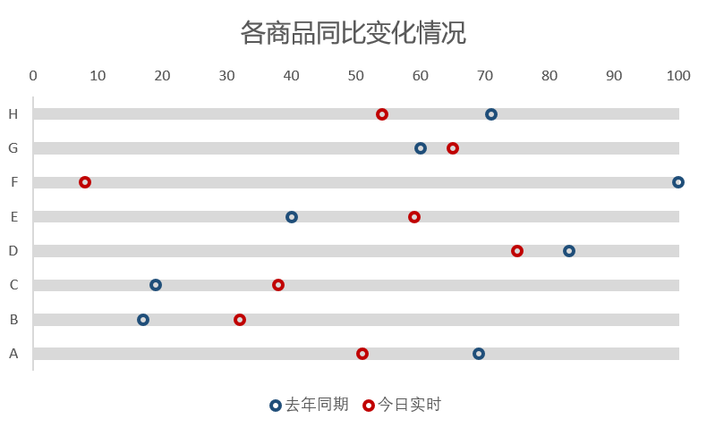 Excel怎么實(shí)現(xiàn)滑珠圖