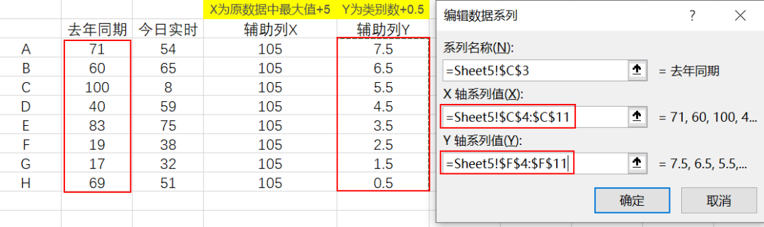 Excel怎么实现滑珠图