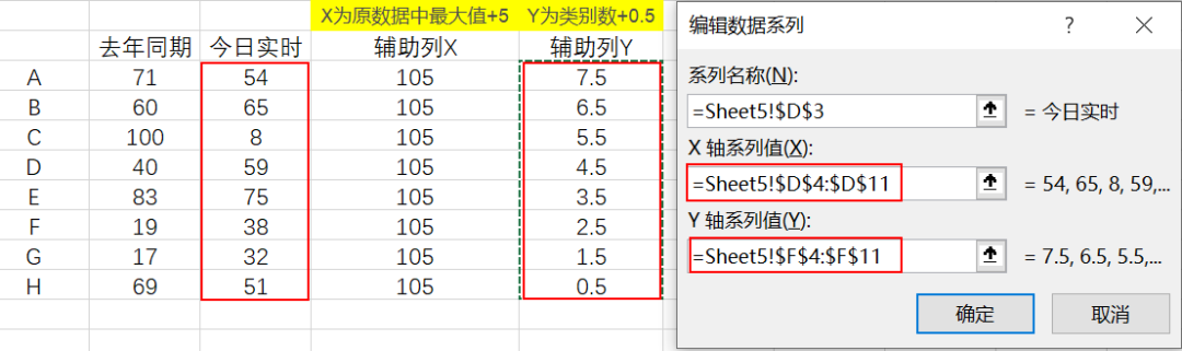 Excel怎么实现滑珠图