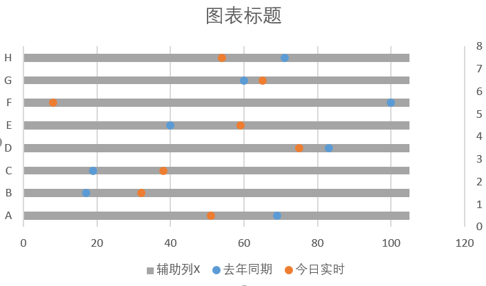 Excel怎么实现滑珠图