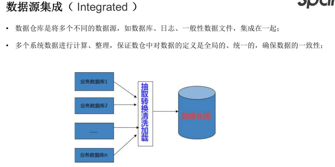 Spark如何快速构建数仓项目