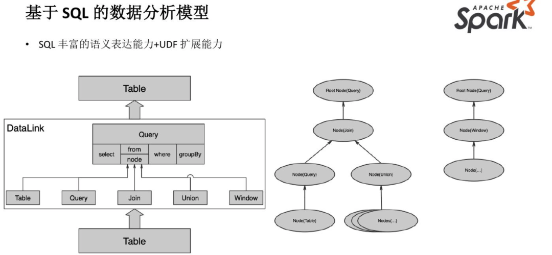 Spark如何快速构建数仓项目