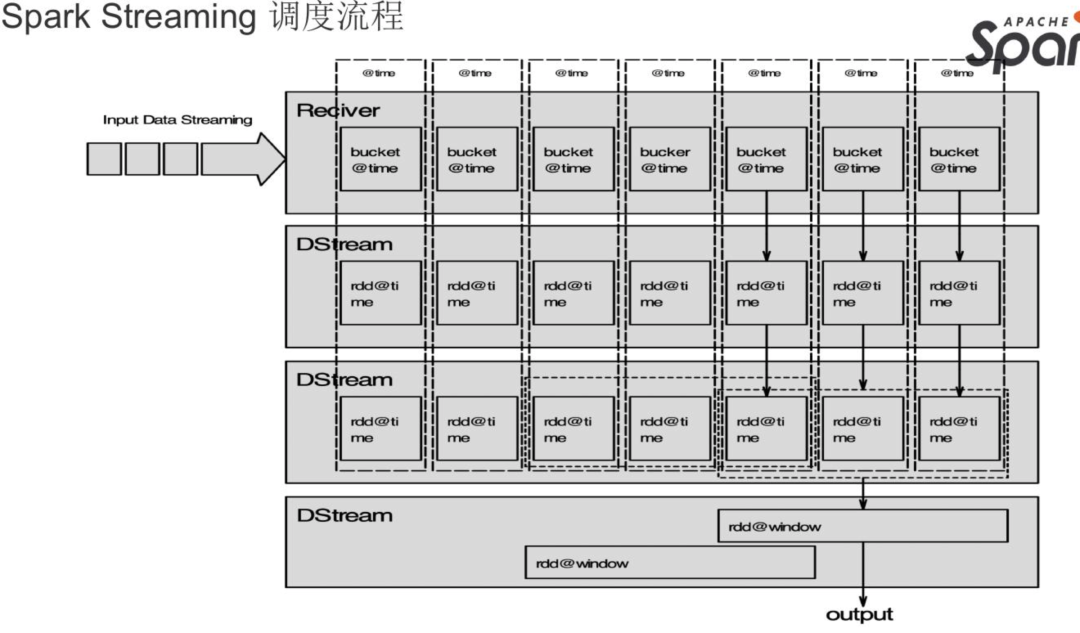 Spark如何快速構建數(shù)倉項目