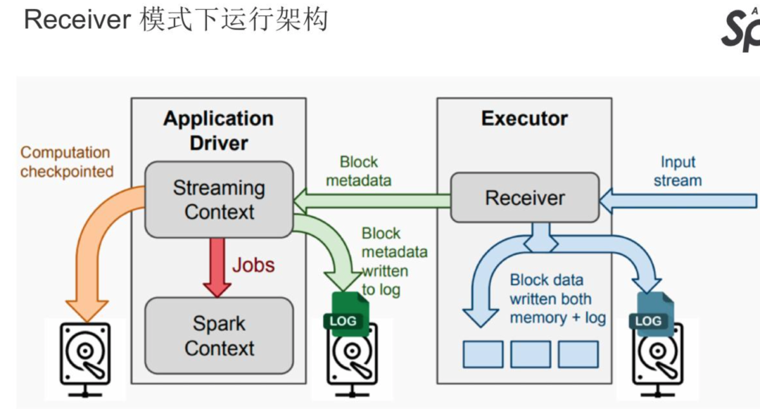 Spark如何快速構建數(shù)倉項目