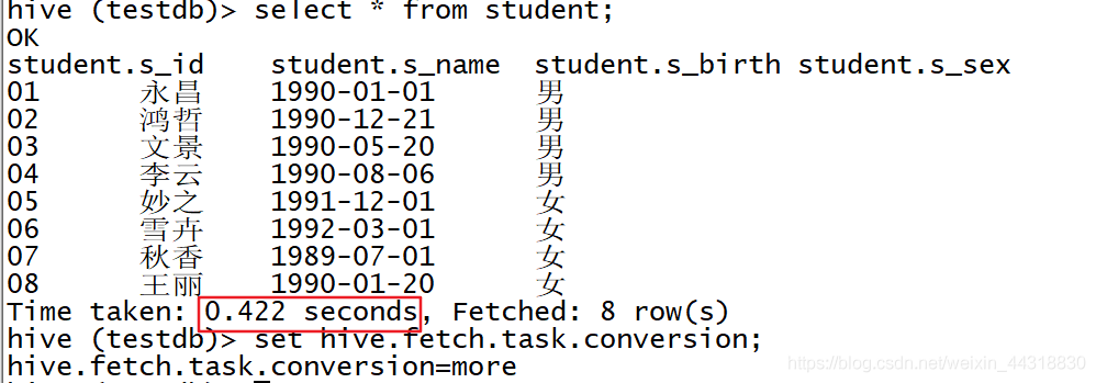 Hive性能調(diào)優(yōu)中Fetch抓取的示例分析